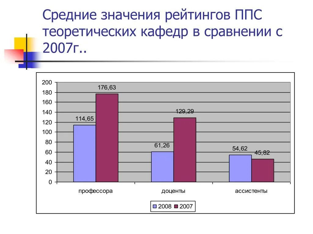 Рейтинг покупательной способности. Средний показатель м. Рейтинг важности предметов в средней школе. Средние показатели камеры телефона.