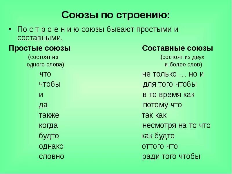 Союзы в русском языке. Простые Союзы в русском языке. Составные Союзы в русском языке. Подчинительные Союзы таблица 7 класс.