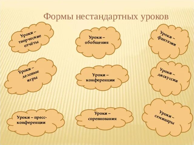 Использование нетрадиционных форм обучения. Использование нетрадиционных форм обучения