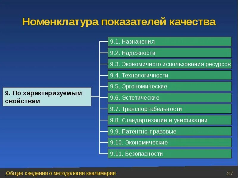 Показатели назначения характеризуют. Номенклатура показателей качества продукции. Определение номенклатуры показателей качества продукции. Определите номенклатуру показателей качества товаров. Показатели назначения качества продукции.