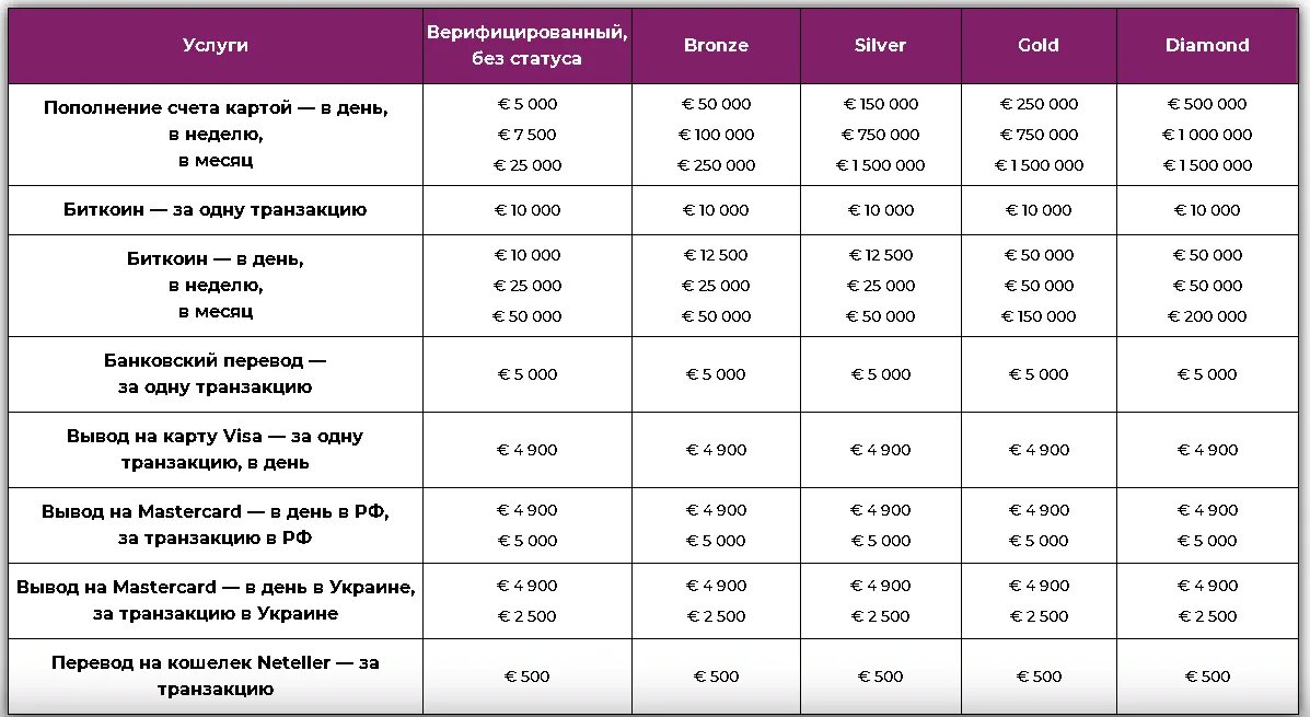 Сбп лимиты альфа. Таблица "ввод-обработка-вывод" что делает. График объёма вывода вывода средств из России. Комиссии и лимиты SHIPMONEY.