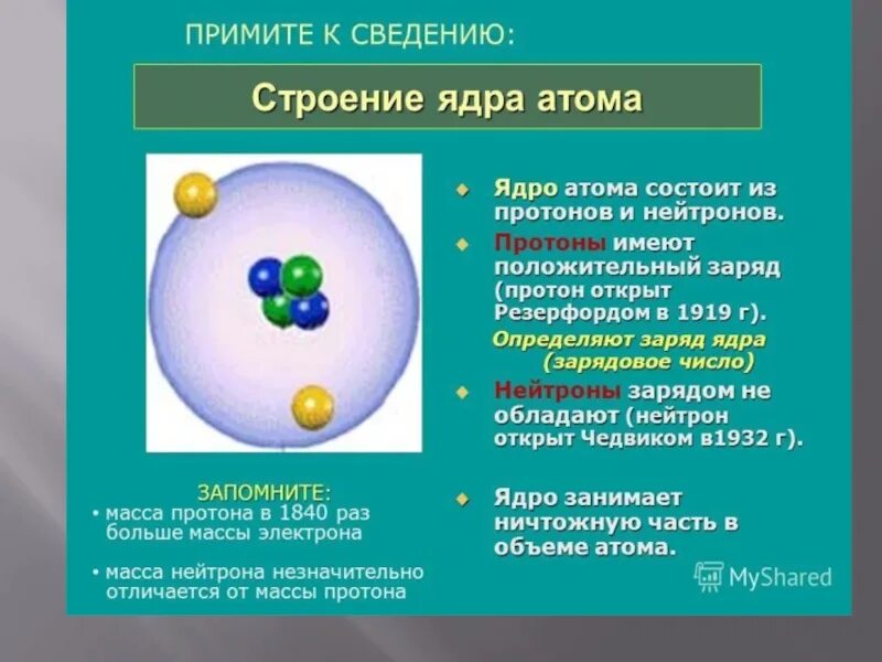 Ядре элемента