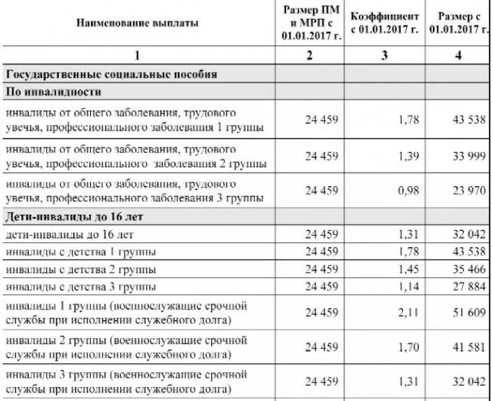 Будет выплата инвалидам 2 группы