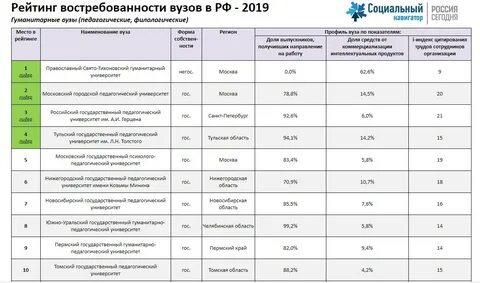 Педагогический институт перевод