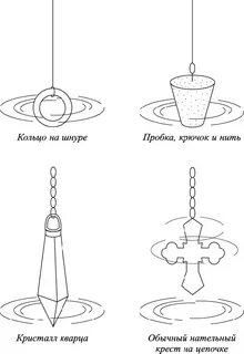 Создать маятник