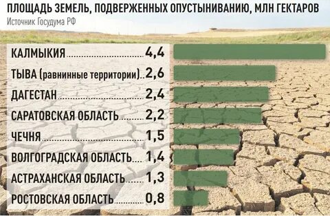 Виды загрязнений арктическое опустынивание европа таблица