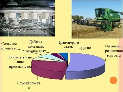 Продукция урала