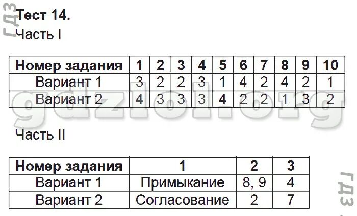 Тесты. Книжка с тестами по русскому языку 7 класс селезнева. Тесты по русскому языку 8 класс селезнева. Тесты по русскому 8. Тесты.