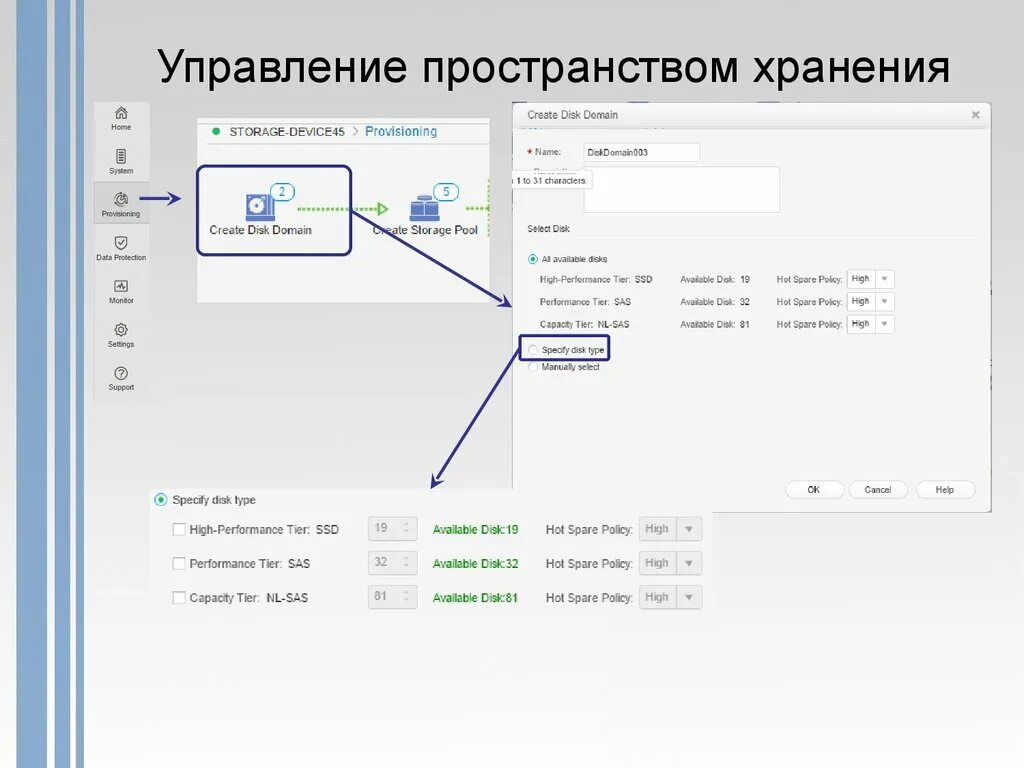 Хранение данных перевод. Управление хранением данных. управление пространством. пространственное хранилище. глубина хранения данных это.
