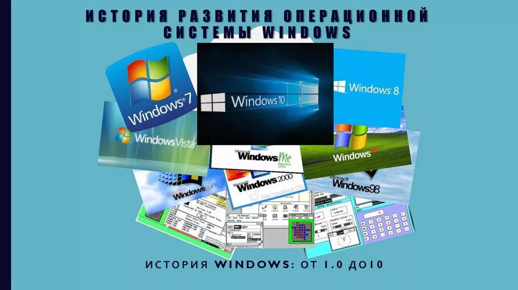 История развития операционных систем. История развития ОС Windows. Операционная система история развития. Операционная система Windows презентация. История windows доклад