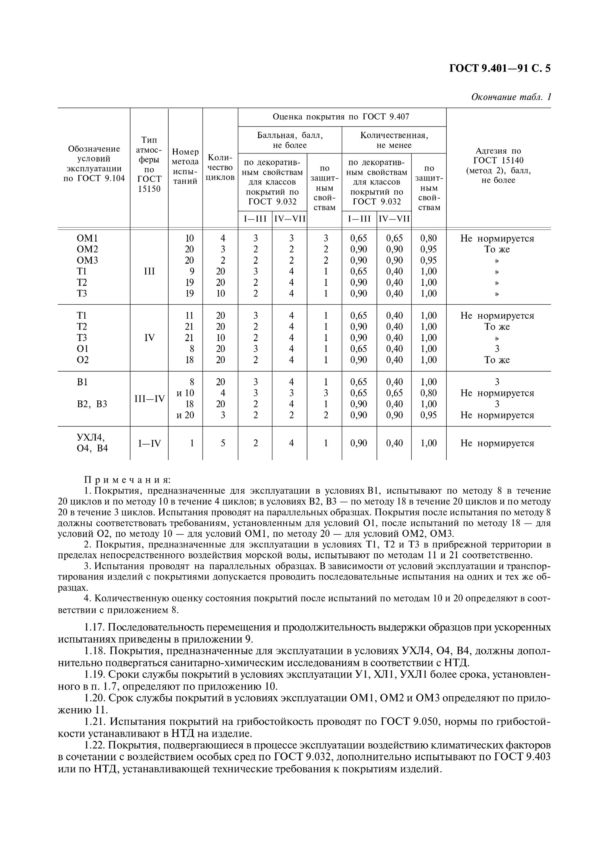 Срок службы краски. ГОСТ 9.401-91. Срок службы лакокрасочного покрытия ГОСТ. Лакокрасочные покрытия ГОСТ. Срок службы покрытия.