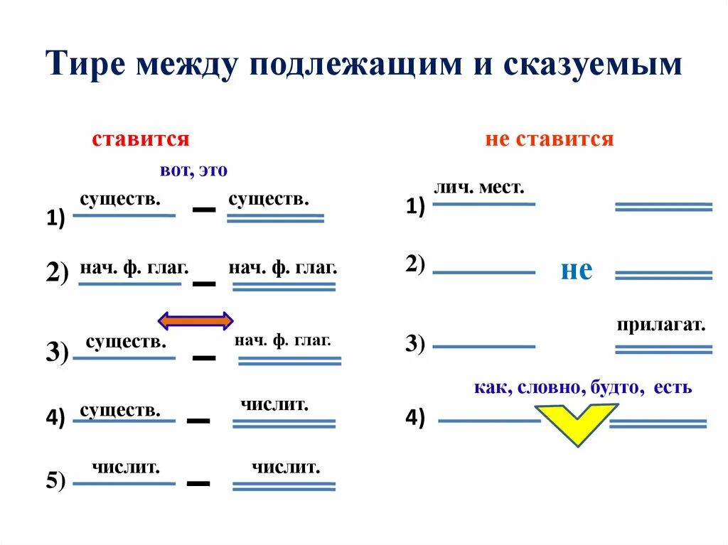 В каких предложениях между подлежащим. В каких предложениях между подлежащим