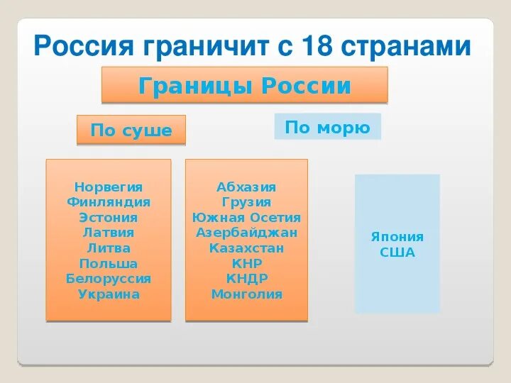 Тест соседи россии 3 класс. Наши ближайшие соседи 3 класс окружающий мир. Проект по окружающему миру наши ближайшие соседи. Окружающий мир проект наши ближайшие соседи. Ближайшие соседи России 3 класс окружающий мир.