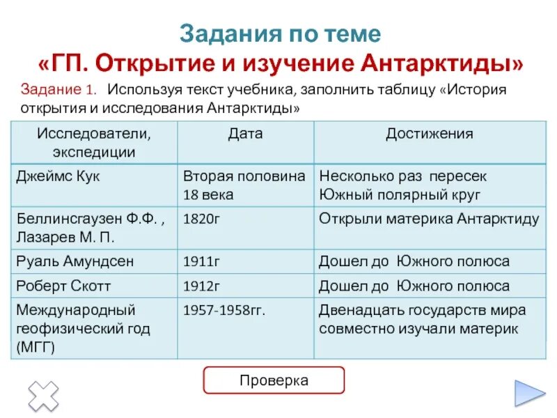 Открытие и исследование Антарктиды. История открытия и изучения Антарктиды таблица. Таблица история открытия исследования Антарктиды таблица. История исследования Антарктиды таблица. Цели международных исследований материка антарктиды