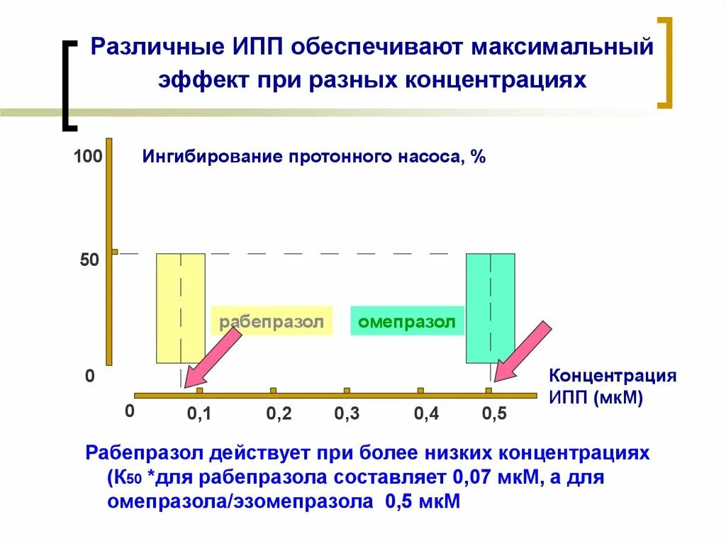 Максимальный эффект. Максимальный эффект презентации. Максимум эффект. Влияние ингибиторов протоновой помпы на гормоны. Получить максимальный эффект