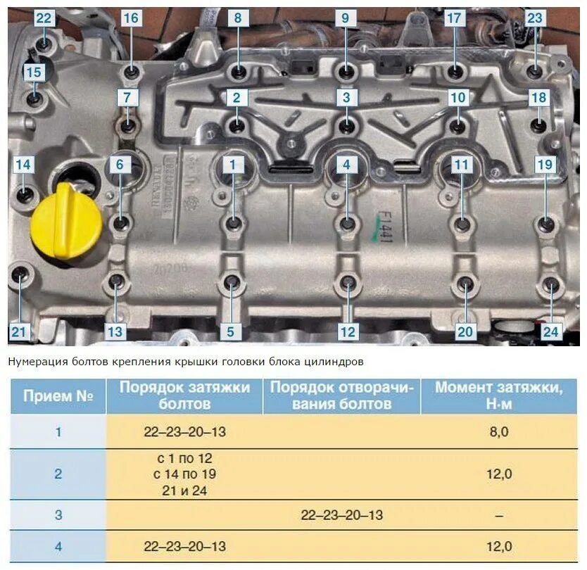 Момент затяжки болтов рено дастер. Протяжка головки Рено Логан 1.4. Протяжка клапанной крышки Рено Логан 8 клапанов. Порядок затяжки болтов ГБЦ Логан 1.4. Протяжка ГБЦ Рено Логан 1.6 8 клапанов.