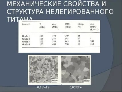 Титан тугоплавкий металл