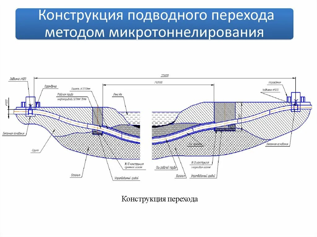 Схема подводного перехода нефтепровода. Схема ремонта трубопровода методом «труба в трубе». Чертеж подводного перехода методом ННБ. Подводный переход магистрального нефтепровода чертеж.