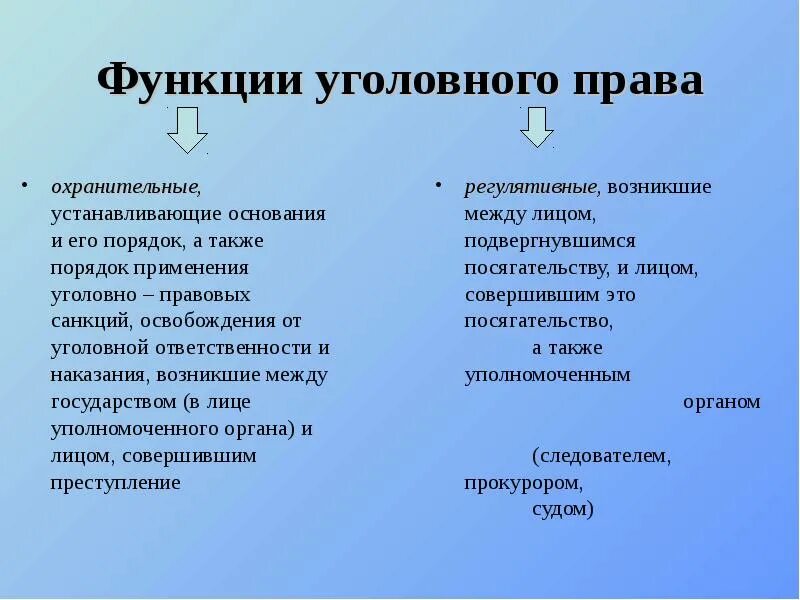 Уголовно правовая функция. Функции и задачи уголовного.