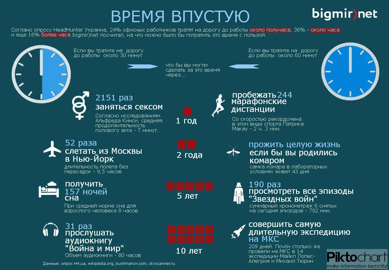 Потраченные на поиски. Интересная инфографика. Инфографика часов. Время работы инфографика. Сколько времени человек проводит на работе.