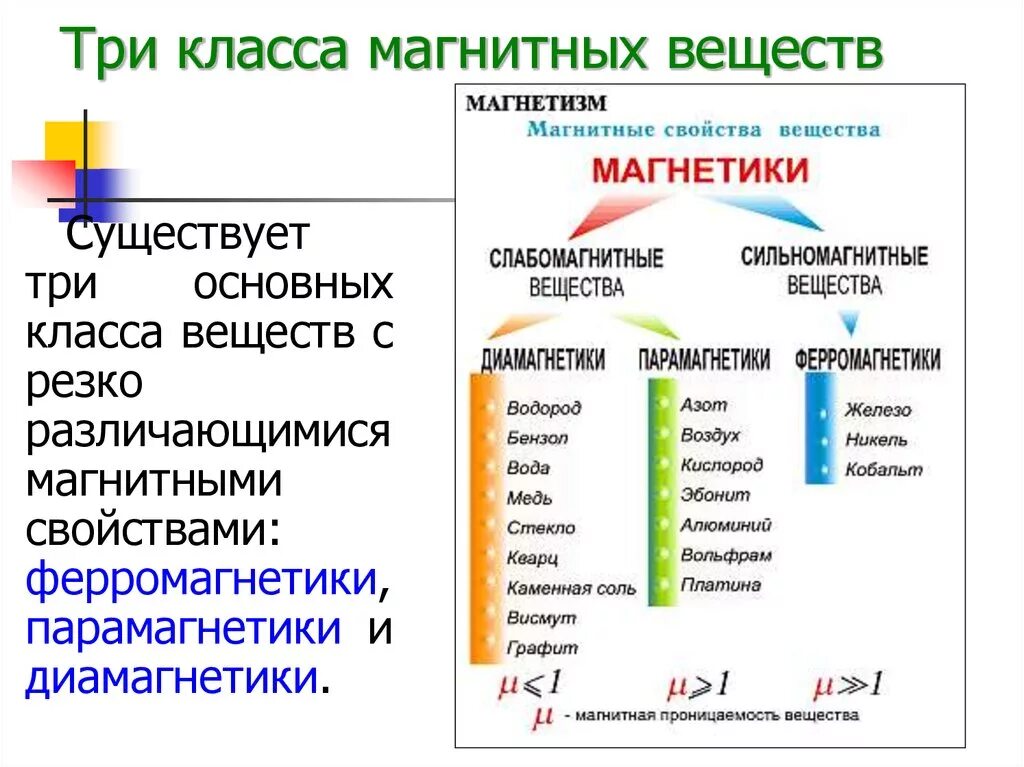 Свойства веществ 3 класс. Таблица магнитные свойства вещества физика 11 класс. Магнитные свойства вещества таблица диамагнетики. 2. Магнитные свойства вещества. Магнитные свойства вещества 8 класс физика таблица.