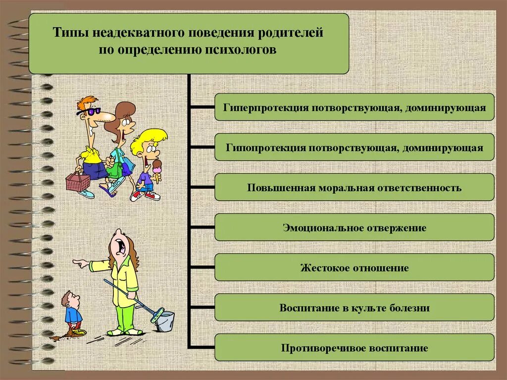 Надлежащее воспитание. Типы поведения родителей. Виды неадекватного поведения. Типы семейного воспитания детей. Модели и стили семейного воспитания.