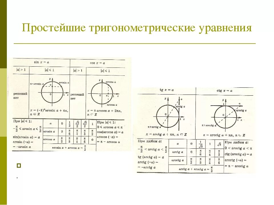 Тригонометрия решение простейших тригонометрических уравнений. Простейшие тригонометрические уравнения формулы таблица. Простейшие тригонометрические уравнения формулы примеры. Общие формулы тригонометрических уравнений. Простейшие тригонометрические уравнения с ответами