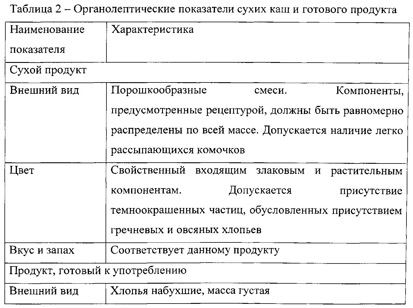 Органолептическая оценка каши пшеничной. Гречневая крупа органолептические показатели. Органолептические показатели крупы. Органолептические показатели гречневой крупы. Органолептические оценки готовых блюд