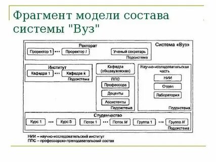 Состав системы часы