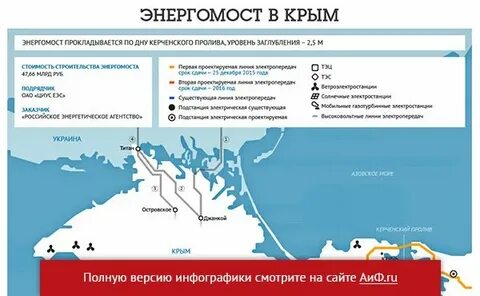 Сайт энергомост