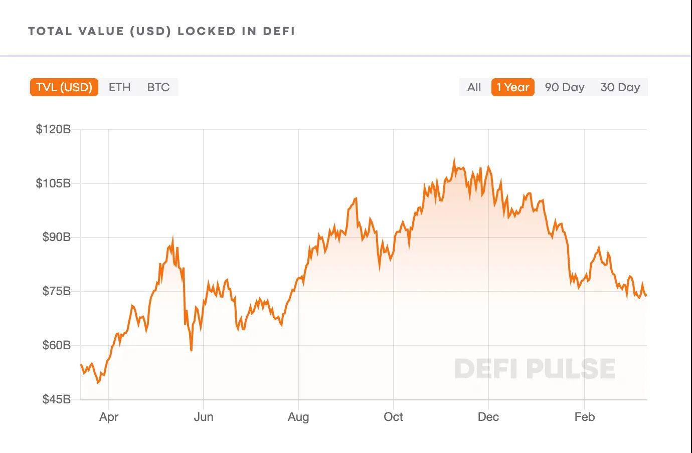 Cryptorank nft. Total value locked. Тренд платформа 2023. Uniswap v3 пулы ликвидности. Total value locked.