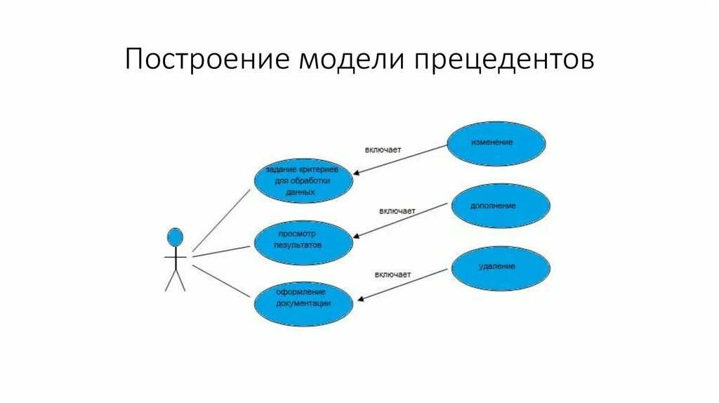 Виды построения моделей. Построение модели. Как построить модель. Виды правового прецедента. Сравнение прецедентов.