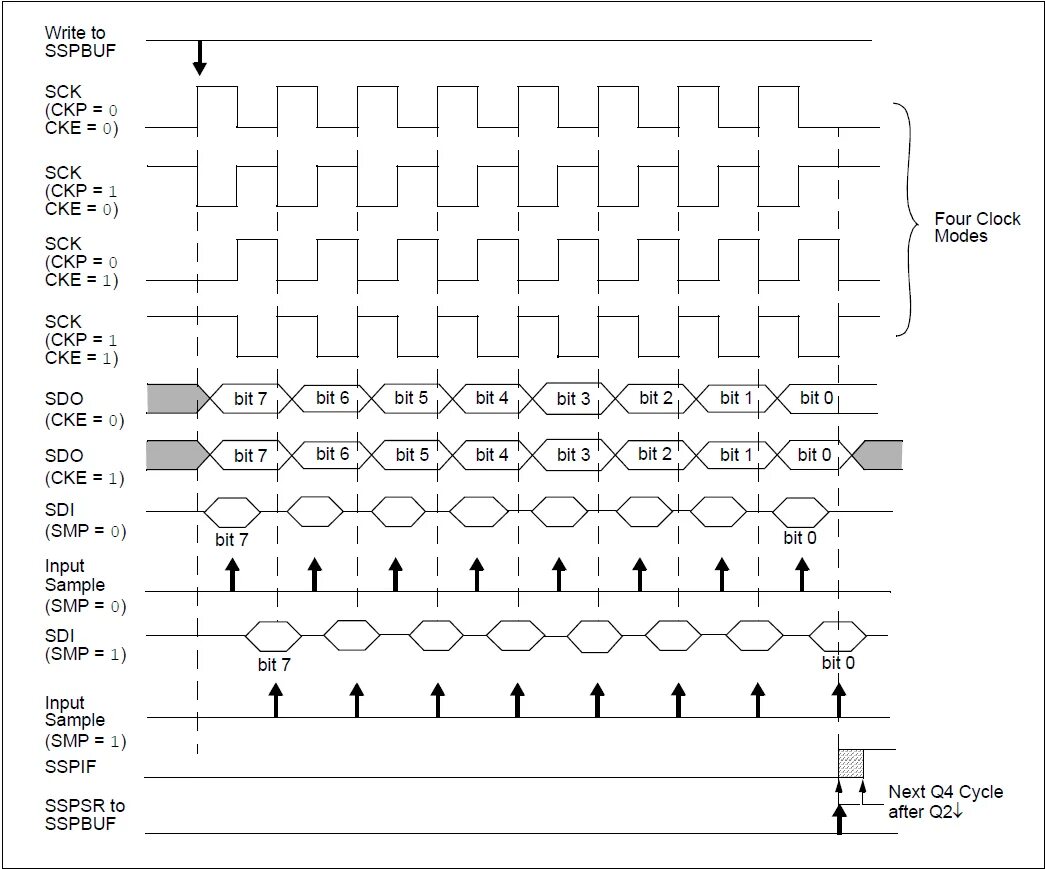 Режим master. SPI_mode2. SPI Mode 1. SPI расшифровка. SPI pic18f.