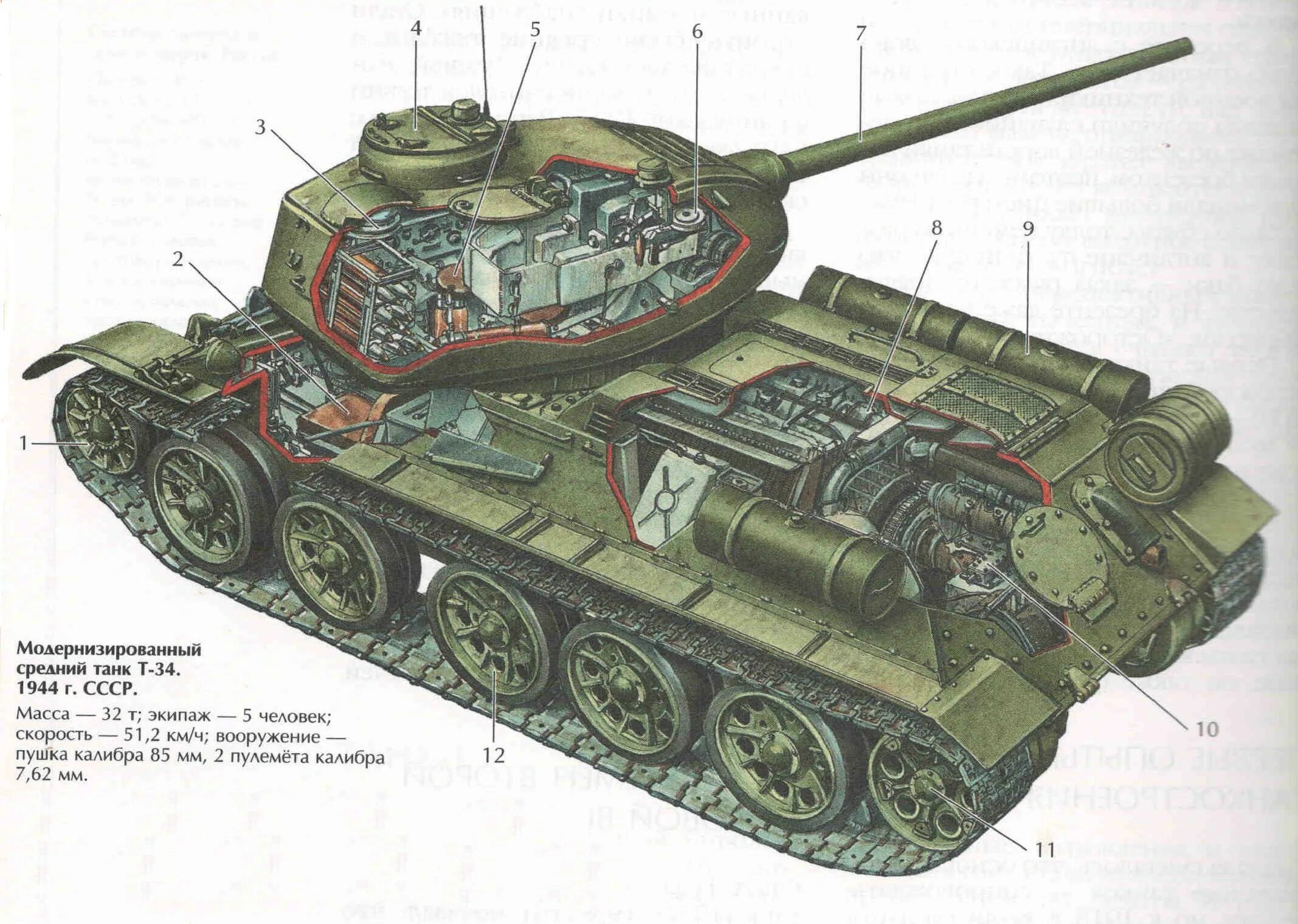 Т34 85 расположение экипажа. Т 34 76 компоновка. Т-34-76 экипаж. Т 34 85 боеукладка. Количество экипажа танка