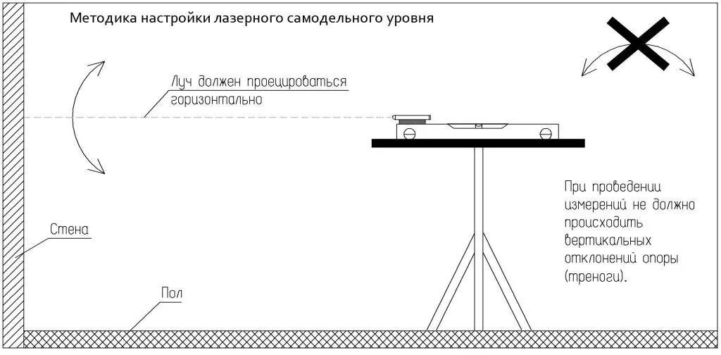 Уровень лазерного излучения. Лазерный нивелир схема электрическая. как устроен лазерный уровень схема принципиальная. лазерный нивелир своими руками из лазерной указки. как устроен лазерный нивелир.