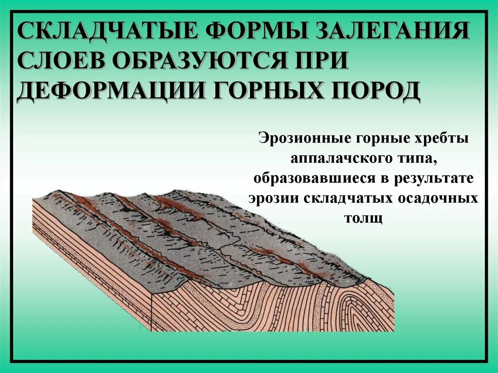 Форма залегания породы. Формы залегания пород. Формы залегания осадочных горных пород. Формы залегания слоев. Складчатые формы залегания горных пород.