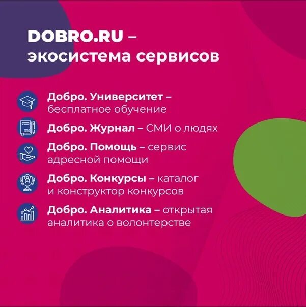 Волонтер ру зарегистрироваться. Dobro ru волонтеры ответы на тесты.