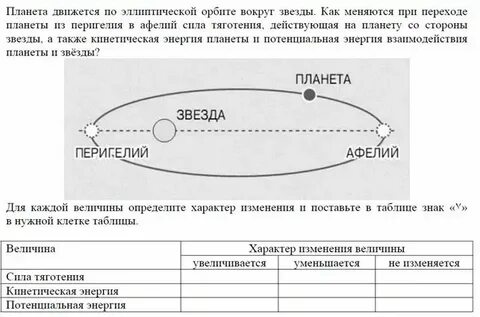 Кинетическая энергия водорода орбита