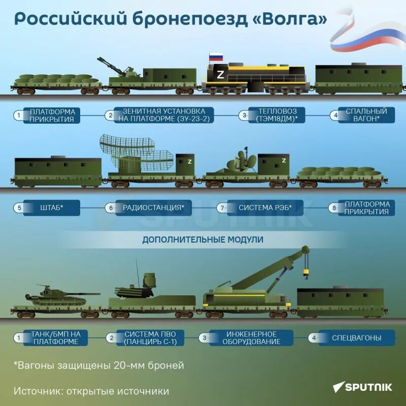 Бронепоезд волга