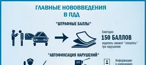 Нововведения в пдд