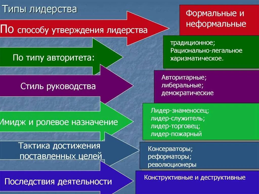 Черты характера управляющего