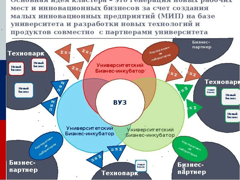Создания малых предприятий