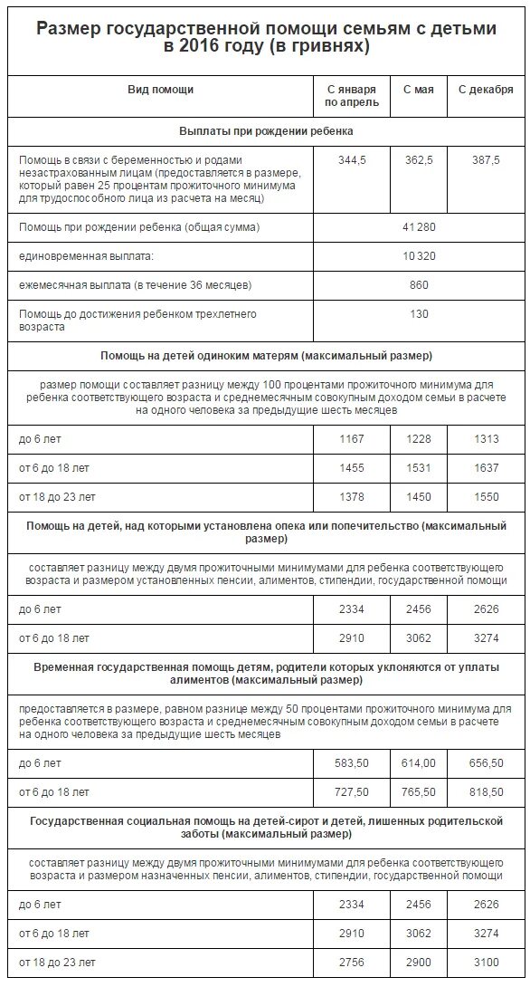 Выплаты матери одиночке в 2024 за 1. Пособия матерям одиночкам. Мать одиночка пособие на детей. Компенсация матерям одиночкам. Сумма ежемесячного пособия на ребенка матери одиночке.