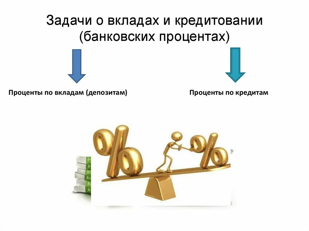 Вклад денежных средств под проценты. Банк проценты. Задачи на депозит. Задачи на банковские вклады. Задачи на вклады и кредиты.