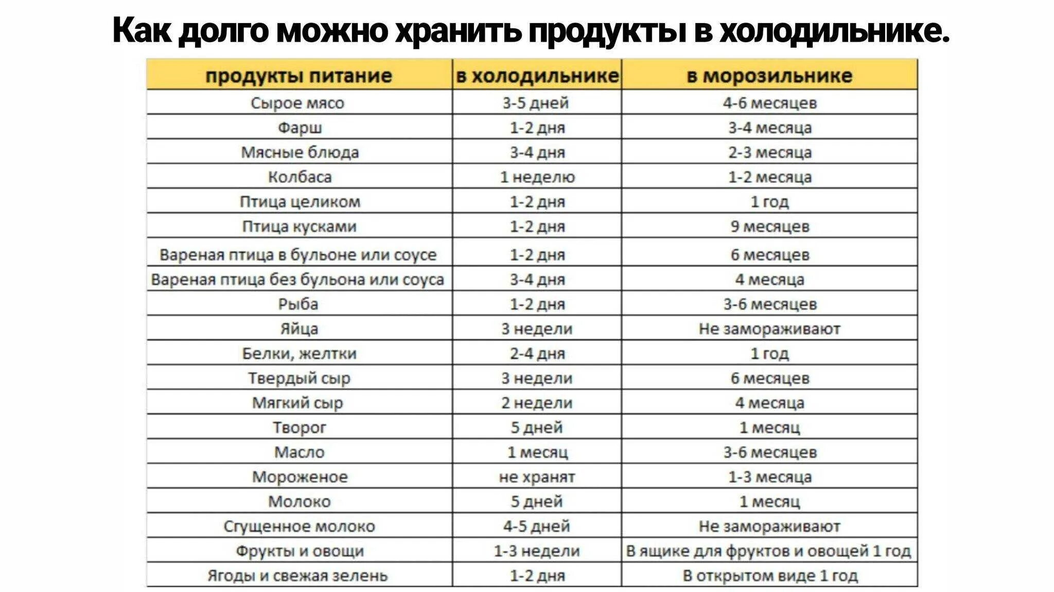 Сколько хранить запеченную курицу
