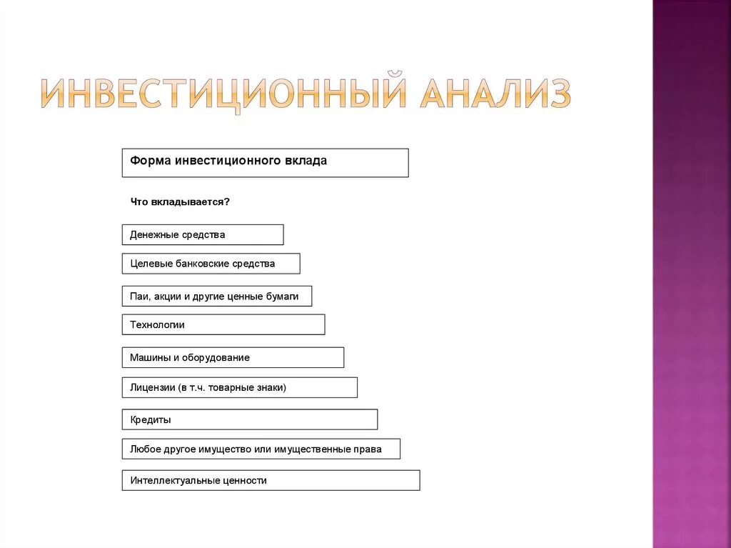 Функции инвестиционного анализа. Формы инвестиционного анализа. Функции для анализа инвестиций. Инвестиционный анализ презентация. Полный анализ формы