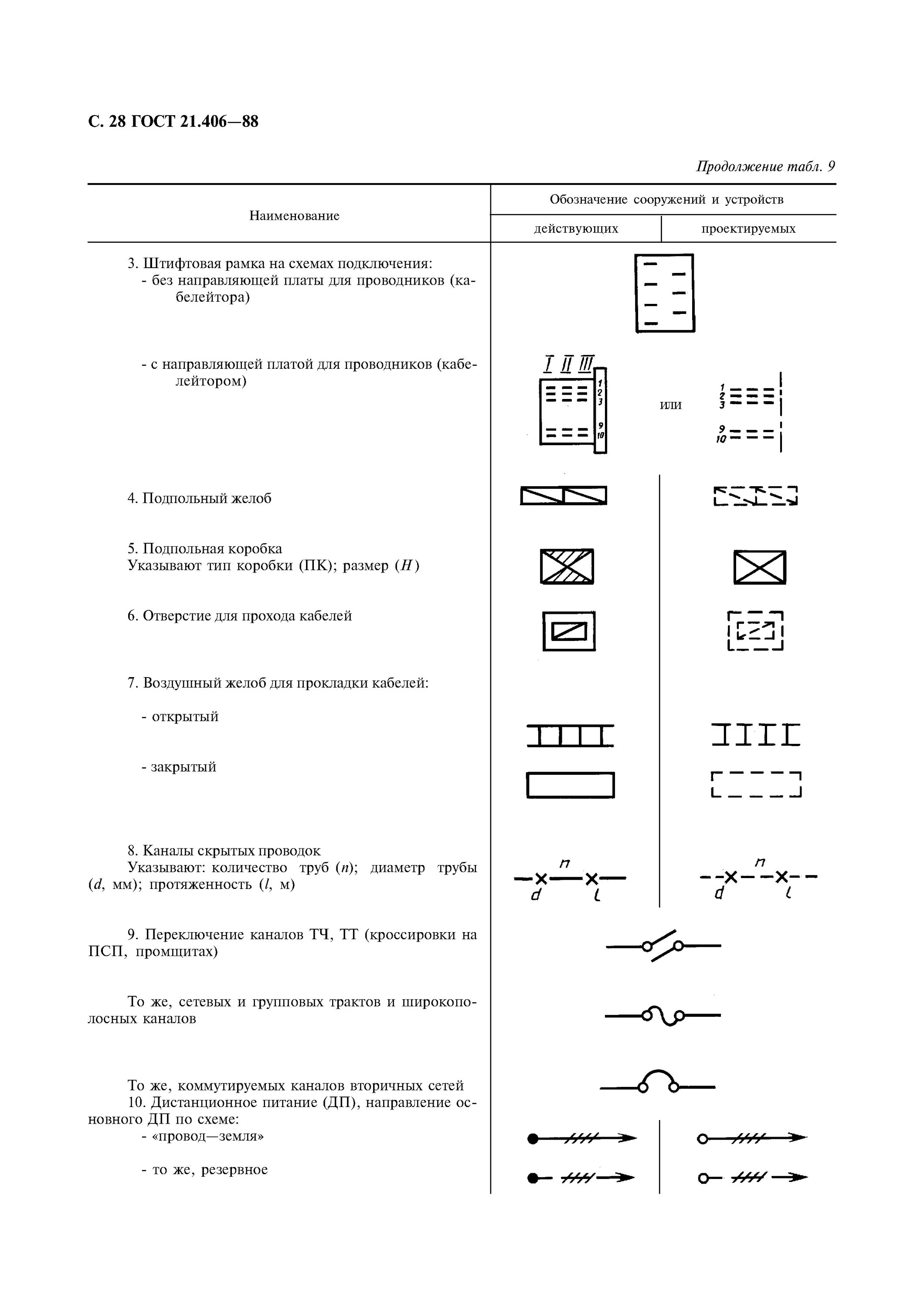 Кабельные проходки Графическое обозначение. Обозначение кабель канала. Условное обозначение кабель связи воздушный. ГОСТ обозначение проводные средства связи. Кабель канал гост