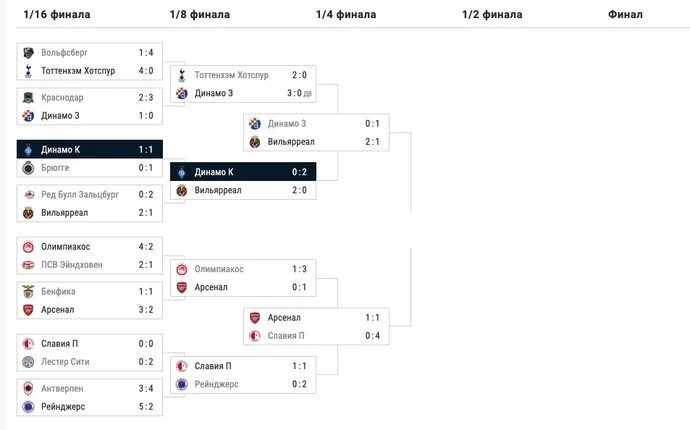 Турнирная сетка полуфинал. Таблица финал полуфинал. Лига Европы турнирная таблица 2021. Полуфинал Лиги Европы.