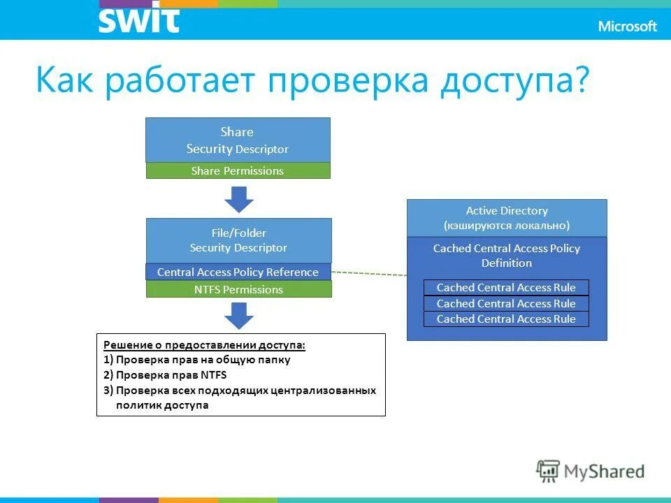 Как узнать трудоустроен ли человек официально. Как узнать трудоустроен ли человек официально