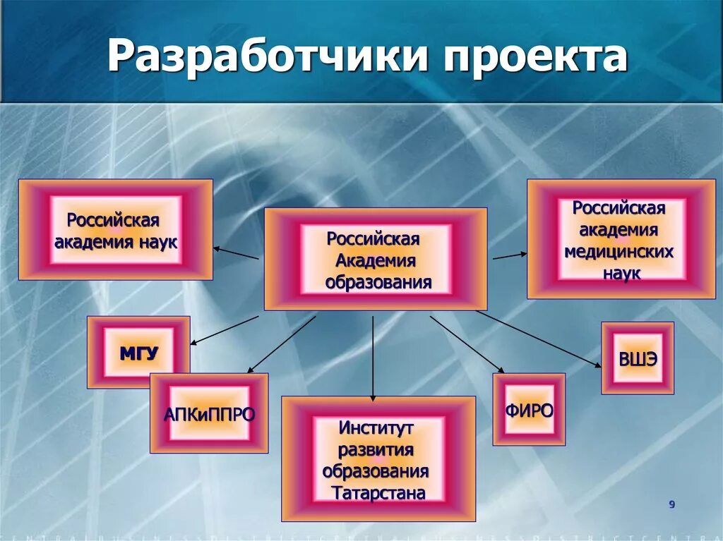 Академия проектов российской федерации Купить Флаг организации Российская муниципальная академия (РМА)